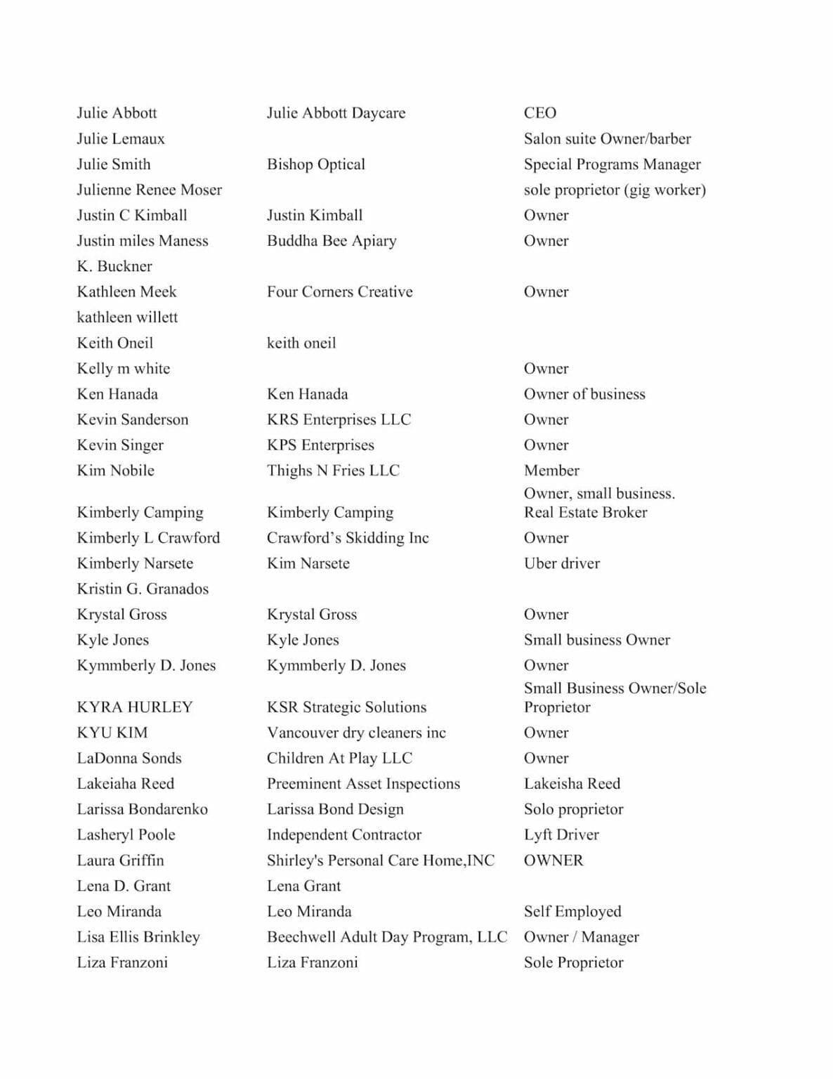 Gusto Joins Letter to Congress Urging Extension of the PPP - page 12/17
